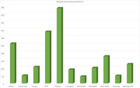 wholesale deal activity per market area Q1 2016
