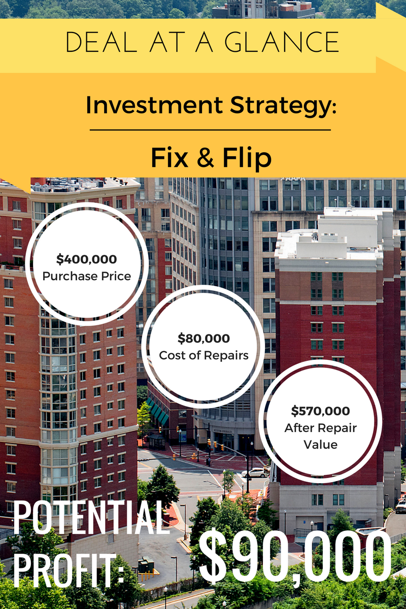 real estate investing strategy