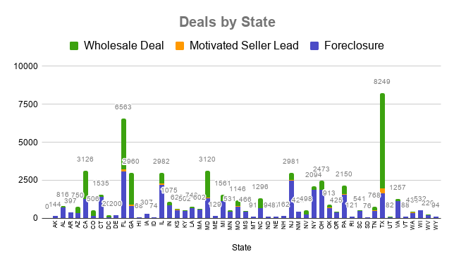 MyHouseDeals Properties by State 